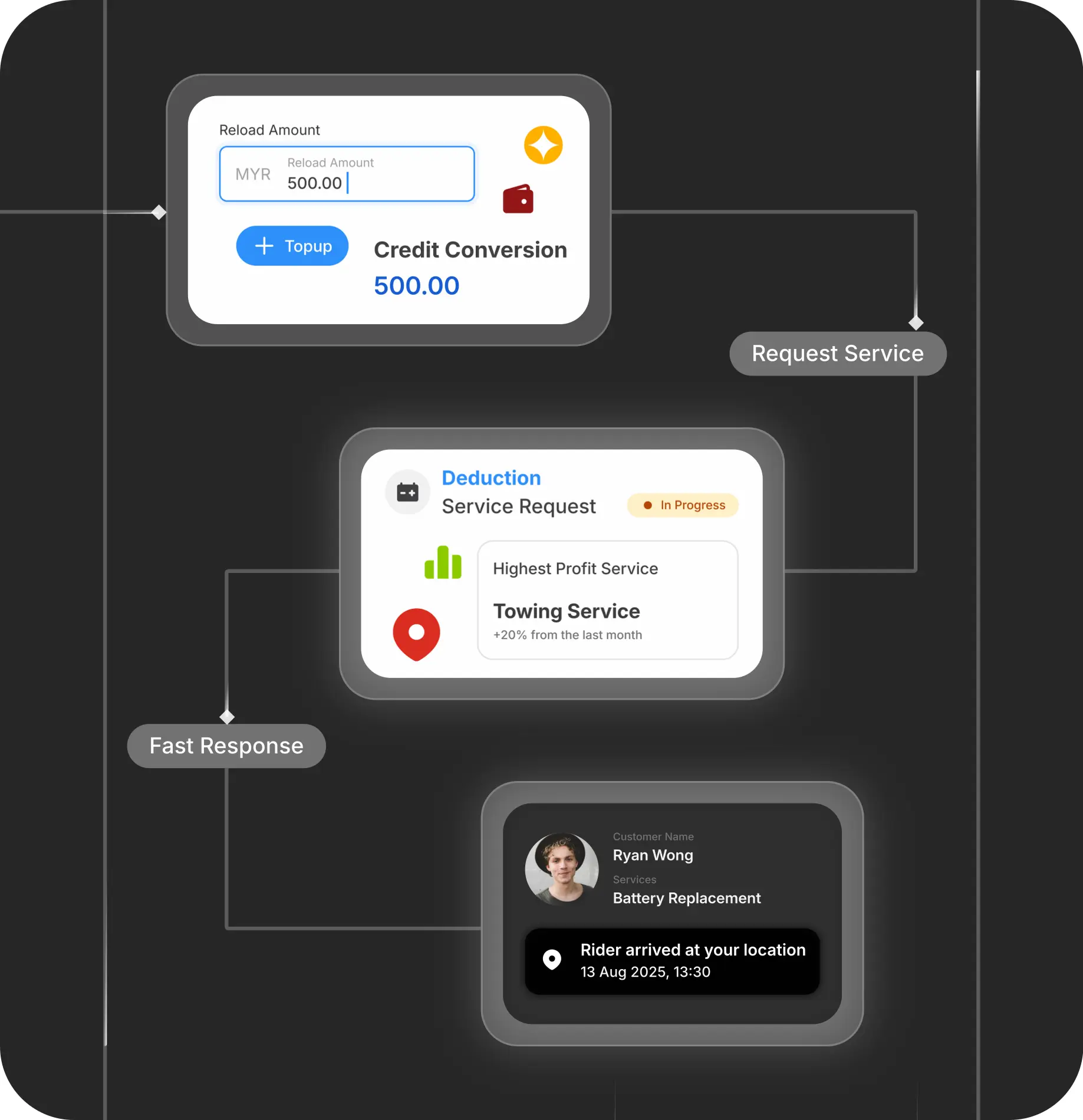 RSA dashboard preview